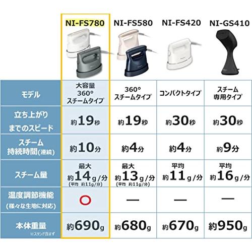 パナソニック 衣類スチーマー 360°パワフルスチーム 大容量タイプ カームグレー NI-FS780-H｜apricotgood｜02