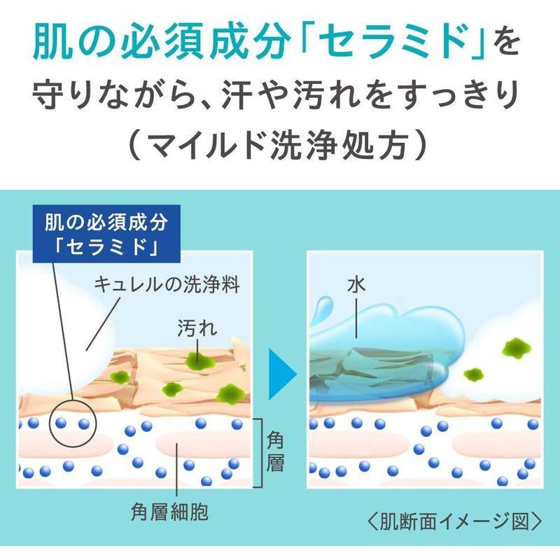 キュレル ボディウォッシュ つめかえ用 340ml (赤ちゃんにも使えます) 弱酸性 ・ 無香料 ・ 無着色 ボディソープ 単品  :20220329223902-00166:April store - 通販 - Yahoo!ショッピング