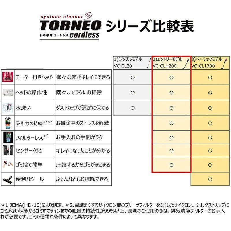東芝 掃除機 コードレス サイクロン スティッククリーナー ハンディ フィルターレス トルネオV VC-CLH200-K ブラック 掃除機 コードレス サイクロン スティッククリーナー ハンディ フィルターレス トルネオV VC CLH200 ブラック