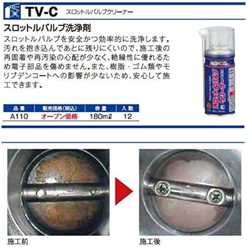 ワコーズ スロットルバルブクリーナー 2022042915380100103April store 通販 Yahoo!ショッピング