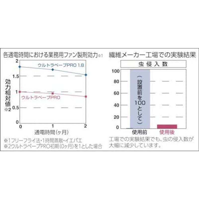 ランキングTOP5ランキングTOP5フマキラー ウルトラベープPRO1.8セット