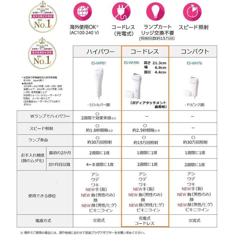 お値下げ パナソニック 光美容器 光エステ ボディ&フェイス用 コードレスタイプ シルバー調 ES-WH96-S 【LWH1097189998】(38314円)