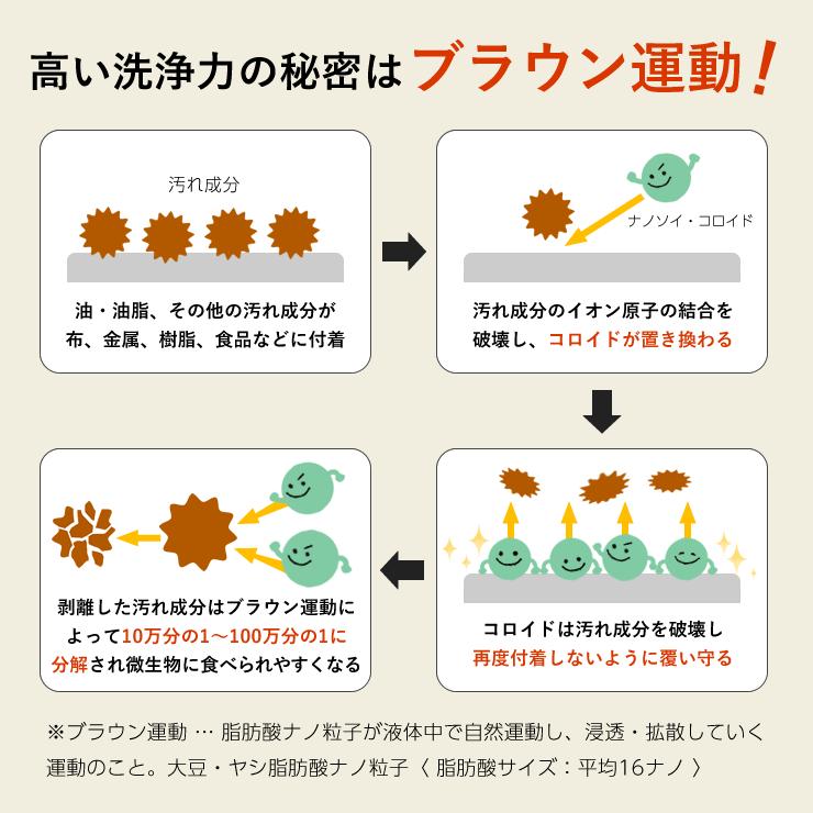 ナノソイ さらーず 4リットル 4L : 自然雑貨Apro Yahoo!店 - 通販