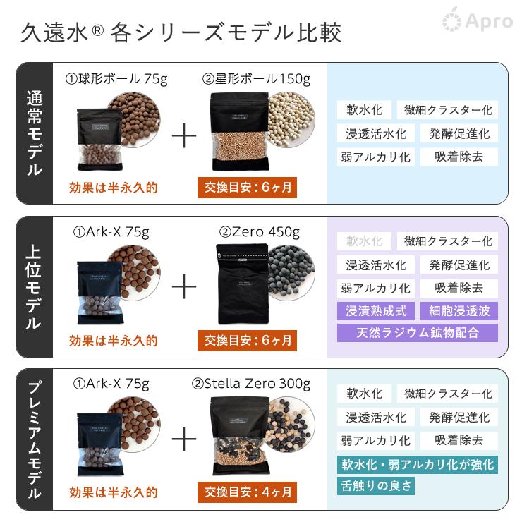 通常モデル久遠水セット : 自然雑貨Apro Yahoo!店 - 通販 - Yahoo