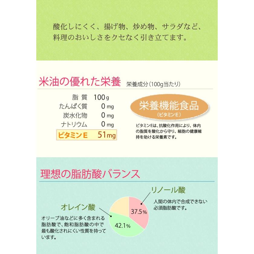 米油 国産 1500g×6本 ギフトセット（賞味期限2027年11月）まいにちのこめ油 三和油脂（山形）_2
