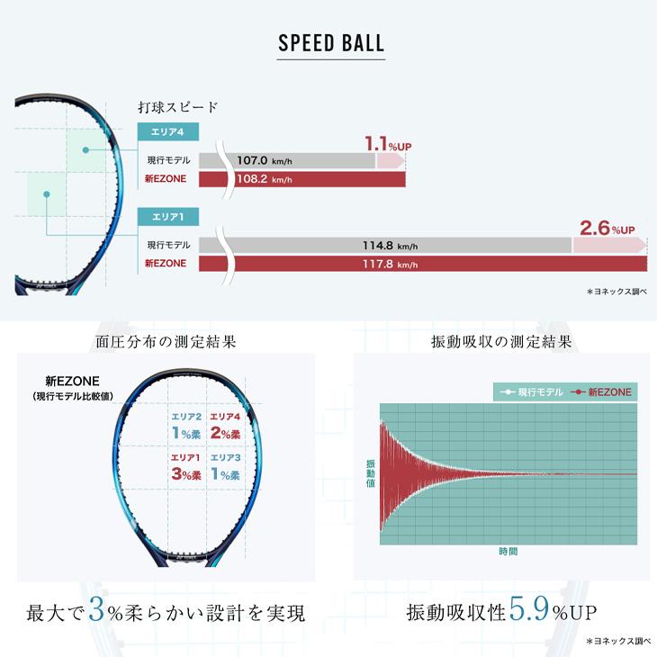 YONEX（ヨネックス） テニスラケット 硬式テニス YONEX Eゾーン 100 E