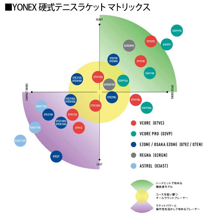 YONEX（ヨネックス） テニスラケット 硬式テニス YONEX Eゾーン 100 E