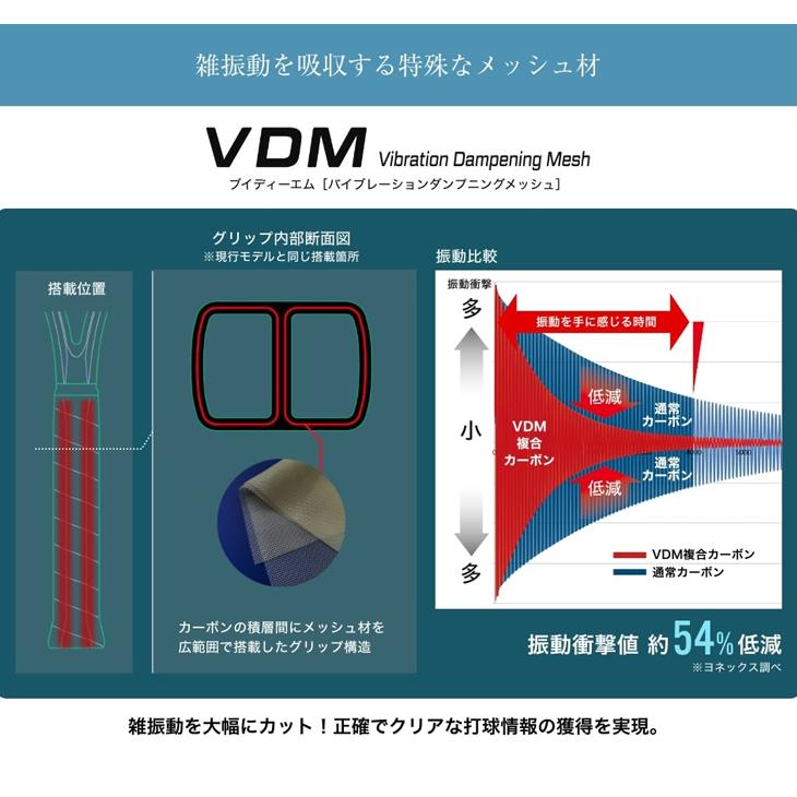 YONEX テニスラケット 硬式テニス ヨネックス Eゾーン 105 E ZONE 加工 