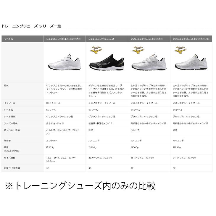 応援　野球頑張れ　中高球児　トレーニングシューズ　27.0 MIZUNO（ミズノ） 野球 トレーニングシューズ 3E相当 メンズ ユニ