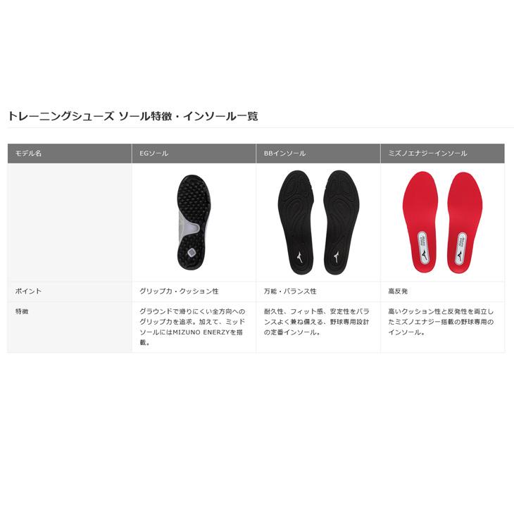 応援　野球頑張れ　中高球児　トレーニングシューズ　27.0 ニューバランス（new balance）（キッズ）野球 トレーニングシューズ