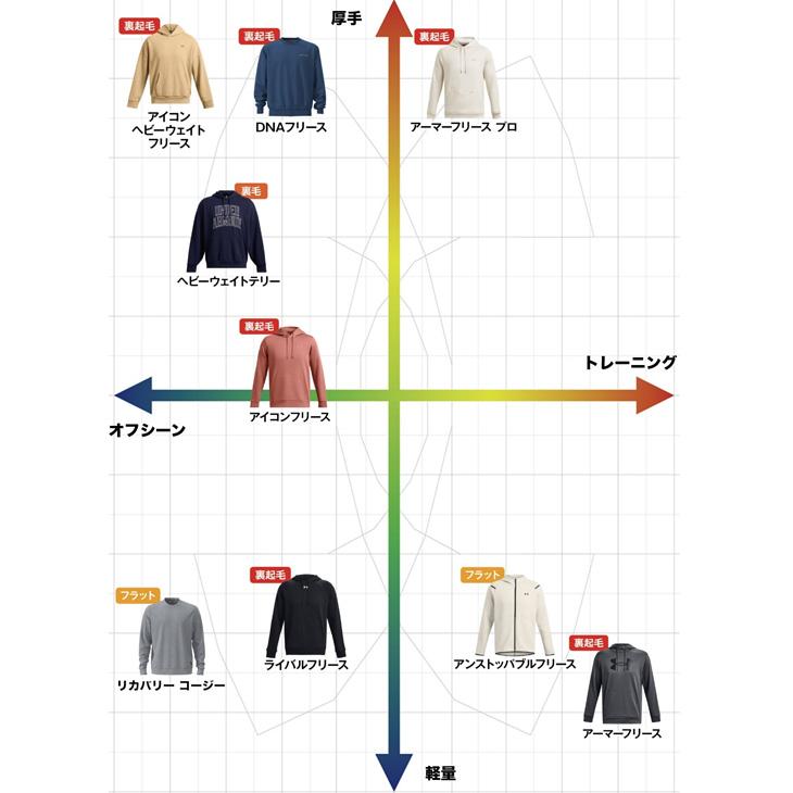 アンダーアーマー トレーニング パーカー 長袖 メンズ UNDER ARMOUR UA