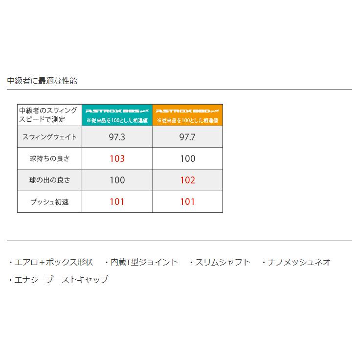 YONEX バドミントンラケット ヨネックス アストロクス88Dゲーム YONEX バドミントンラケット ヨネックス アストロクス88Dゲーム