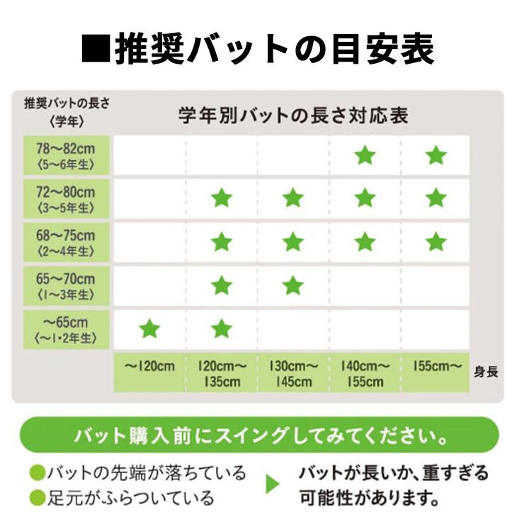 ゼット 野球 ジュニア 少年軟式 金属製バット 68cm 70cm 72cm 74cm 76cm ミドルバランス ZETT BASEBALL スイングマックス アルミバット /BAT755【ギフト不可】 | IFME | 12