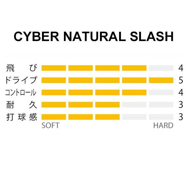 YONEX（ヨネックス） ソフトテニスガット ストリング YONEX CYBER
