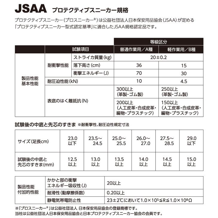 プーマワーク 安全靴 メンズ 3E(EEE)相当 セーフティーシューズ PUMA SAFETY HERITAGE フロントコートロー 作業靴 先芯 JSAA規格 A種 プロスニーカー /fclow | PUMA | 09