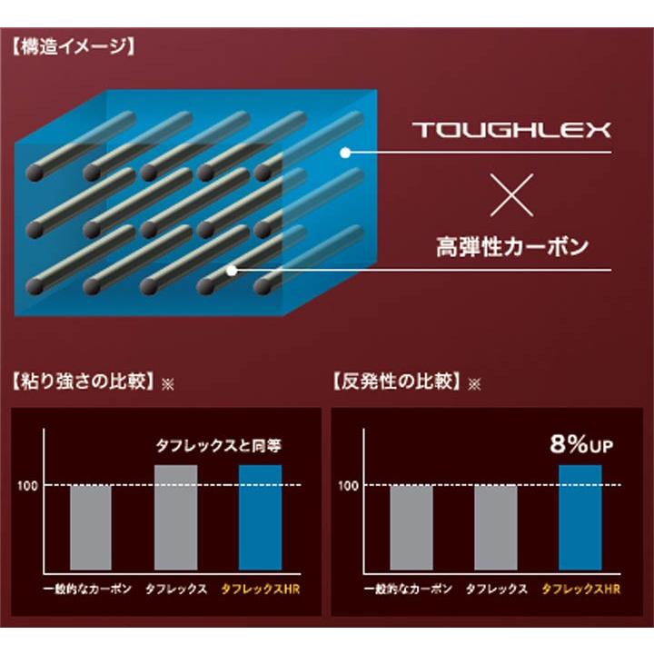 YONEX（ヨネックス） ソフトテニスラケット YONEX F-LASER 7V エフ
