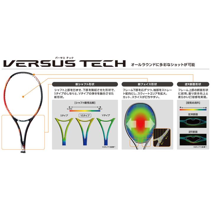 YONEX★GEOBREAK 50vs 楽天市場】ヨネックス メンズ レディース ジオブレイク GEOBREAK