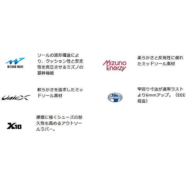 売りです ミズノ ランニングシューズ メンズ 3E相当 mizuno ウエーブリボルト3 ワイド ローカット ひも靴 ジョギングシューズ 陸上 トレーニング /J1GC2485