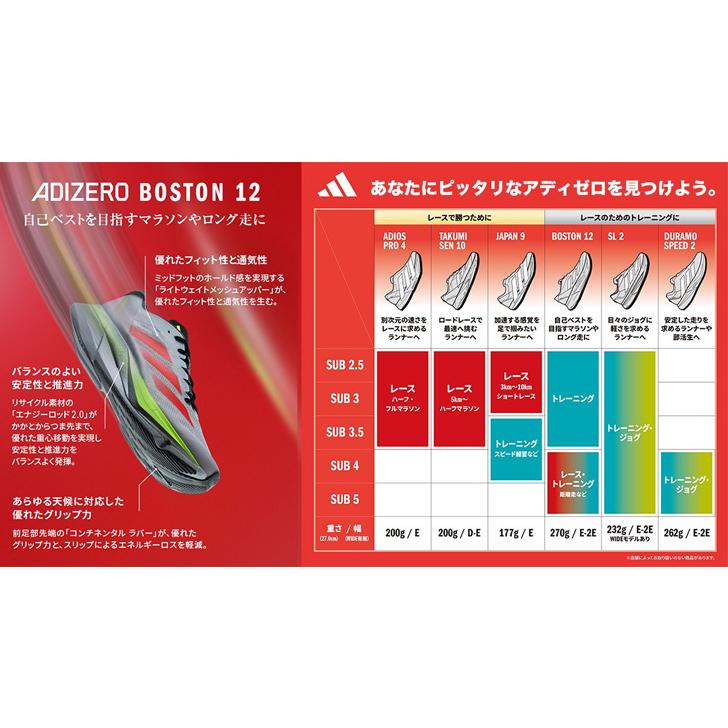 adidas（アディダス） ランニングシューズ メンズ アディゼロ ボストン