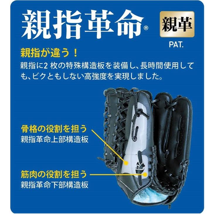 Promark プロマーク PROMARK ソフトボール キャッチャー Promark プロマーク PROMARK ソフトボール キャッチャー