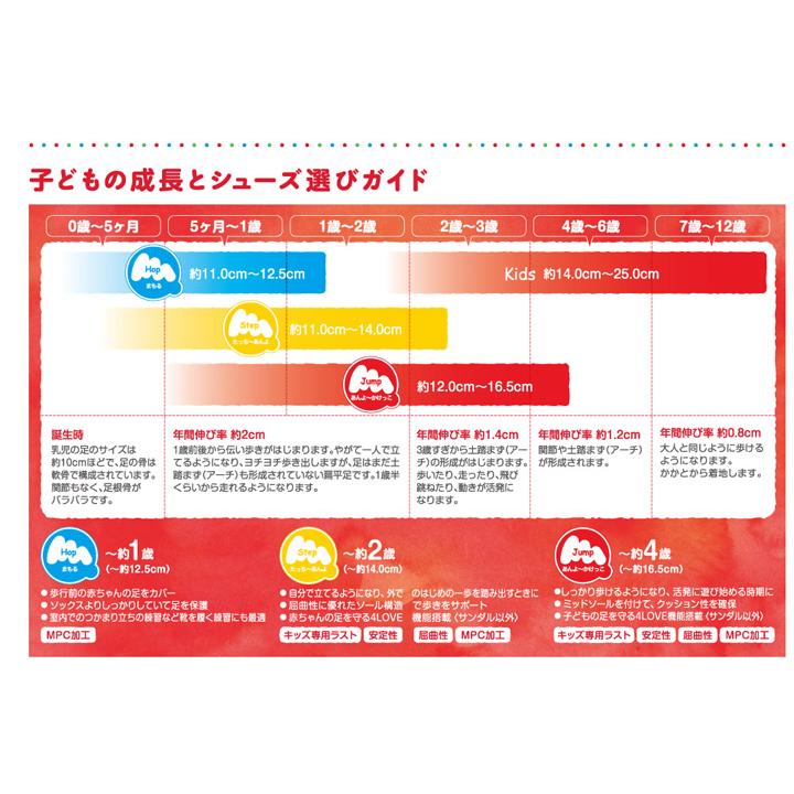 New Balance ニューバランス キッズ ジュニア ランニング