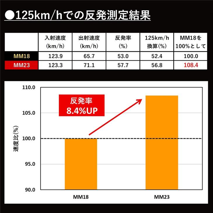 エスエスケイ（スポーツ用品） グリップテープ付き エスエスケイ