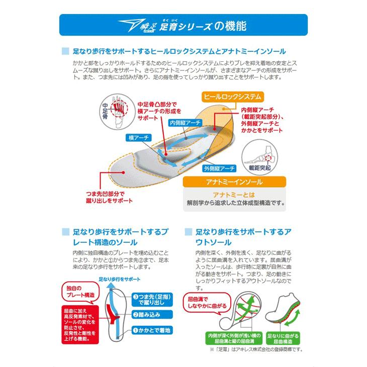 瞬足 足育シリーズ キッズシューズ 女の子 すみっコぐらしコラボ