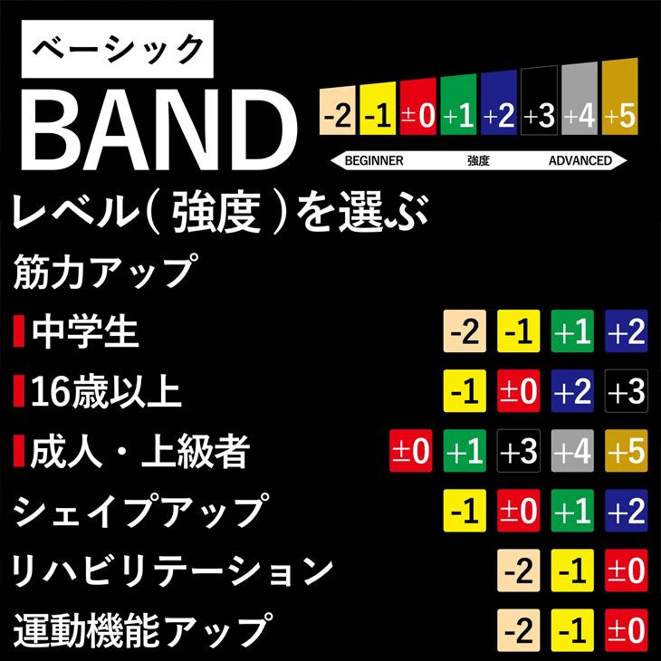 D&M セラバンド 全長2m 黄 イエロー 強度レベル-1 ディー＆エム THERABAND  トレーニングバンド トレーニングゴム 筋トレ フィットネス /TBB1 | THERABAND | 07