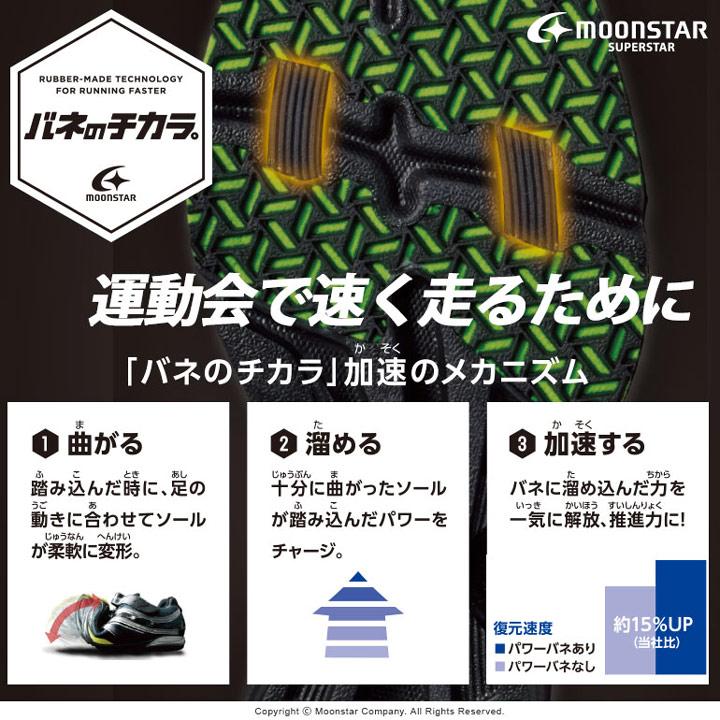 キッズシューズ 男の子 スニーカー 3E 幅広 15-23cm 子供靴 ムーンスター moonstar ゾーンブレイザー ZONEBLAZER. by SUPERSTAR バネのチカラ 子ども /ZB-1146｜apworld｜17