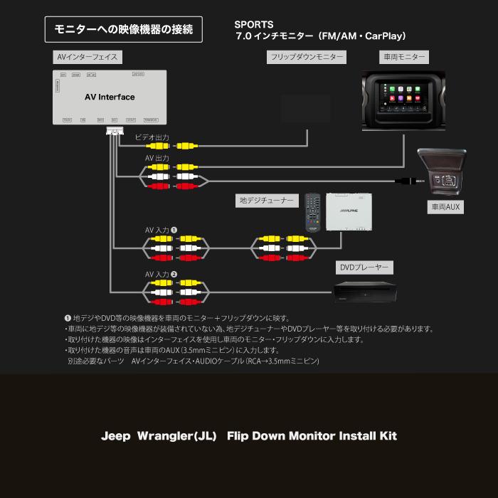 ジープ ラングラー（JL）フリップダウンモニター取付キット APK-JL-FD |  | 06