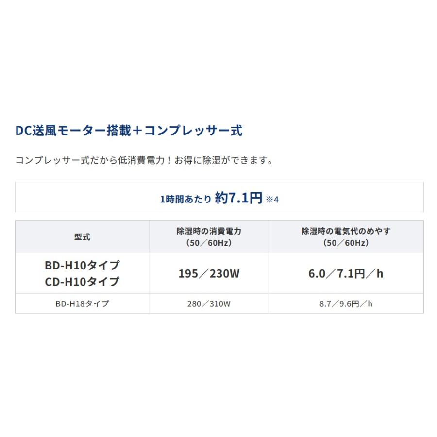 CORONA（コロナ） BD-H1026 衣類乾燥除湿機Hシリーズ(カラー