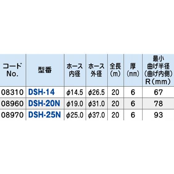 因幡電工 【納期不安定】因幡電工(INABA DENKO) DSH-20N 断熱ドレン