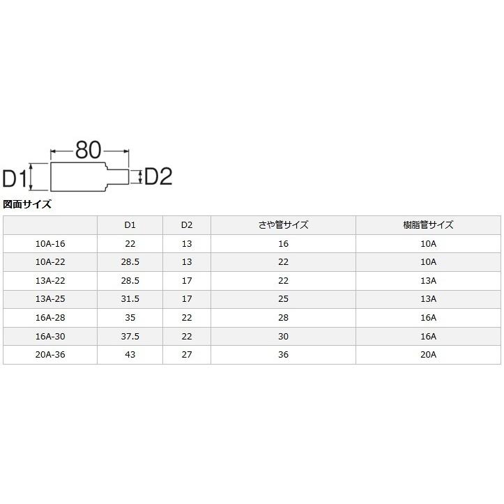 三栄水栓(SANEI) R542-13A-22-R シーリングキャップ カラー(赤)｜aq-planet｜02