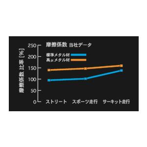 ORC フィット GE8(6MT)/GK5(5MT)※4 SE機構無し メタルクラッチシングル ORC-209D-HD0606の画像