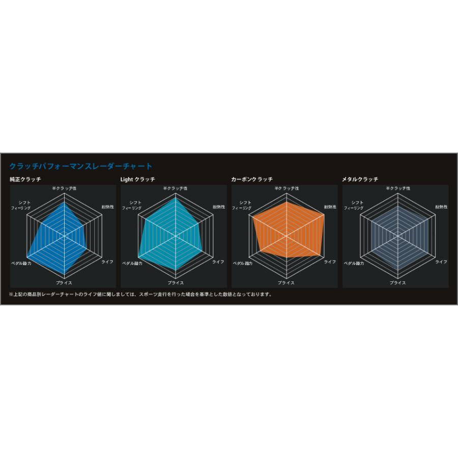 ORC ヴィッツRS NCP13/NCP91/NCP131※4 SE機構無し メタルクラッチ
