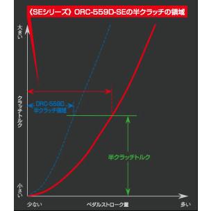 ORC 180SX/シルビア (R)PS13/S14/S15(5MTのみ) SE機構付き メタル
