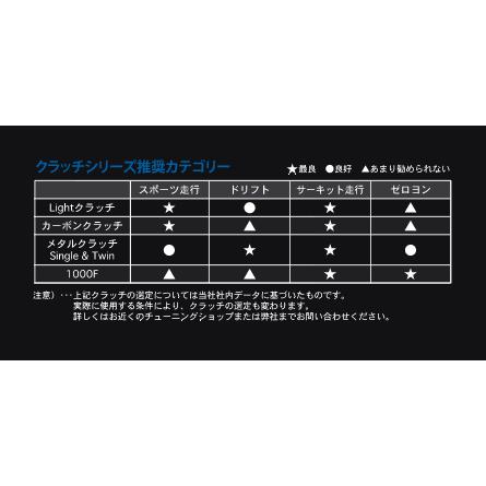 ORC RX-7 FD3S※2 プル式 SE機構付き プロカーボンクラッチ ORC-P559CC-MZ0102の画像