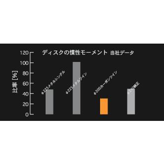 ORC RX-7 FD3S※2 プル式 SE機構付き プロカーボンクラッチ ORC-P559CC-MZ0102の画像