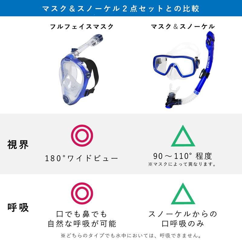 シュノーケリング フルフェイスマスク セット HeleiWaho ヘレイワホ 