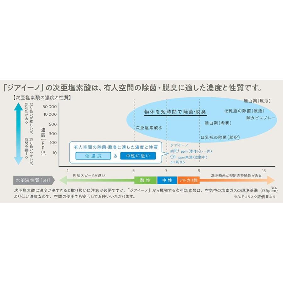 ジアイーノ F-MVB11-W ziaino(ジアイーノ) 次亜塩素酸空間除菌脱臭機