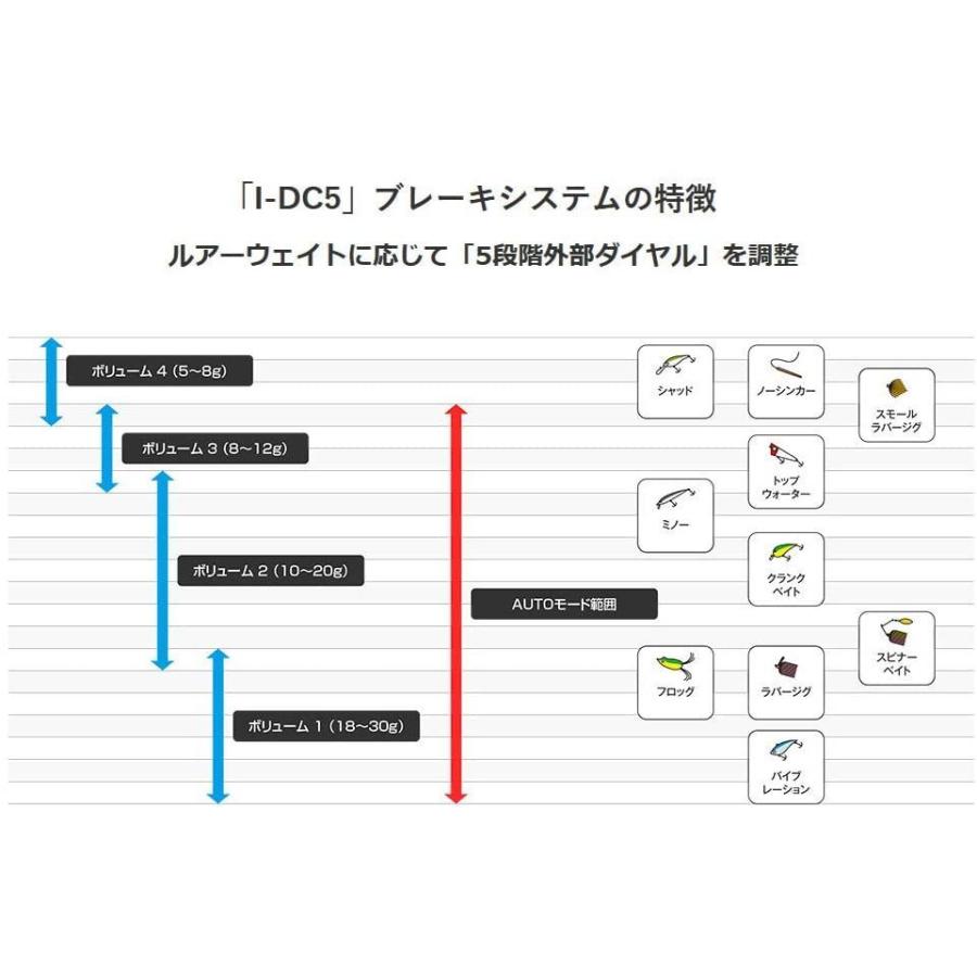 新規購入 シマノ Shimano ベイトリール 両軸 17 スコーピオン Dc 101 左 シーバス ロックフィッシュ Web限定 Www Gran Gusto It
