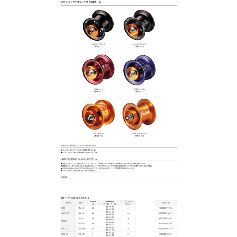 21新作モデル Daiwa Slp Works ダイワslpワークス スプール Rcs ベイトキャスティング Svスプール 1012sv ベイトリール用 Supplystudies Com