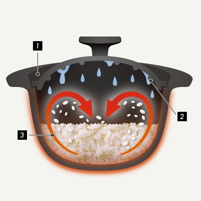 T-fal（ティファール） 炊飯鍋 ご飯鍋 ライスポット 鍋 炊飯器 3合炊き