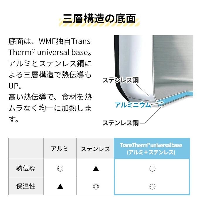 ヴェーエムエフ 選べる豪華特典 片手鍋 アイコニック ソースパン 18cm ステンレス鍋 ソースパン 調理鍋 18cm おしゃれ ステンレス 卓上 ガス火 ih 多層鍋の画像