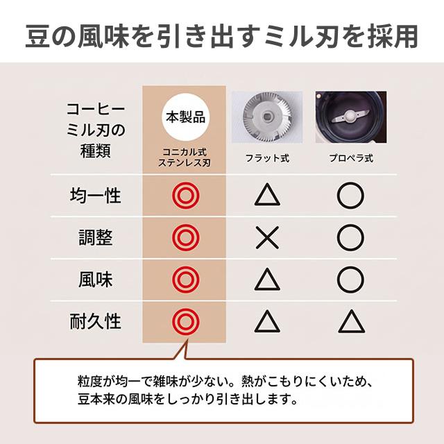THANKO 選べる豪華特典 全自動エスプレッソマシン エスプレッソ