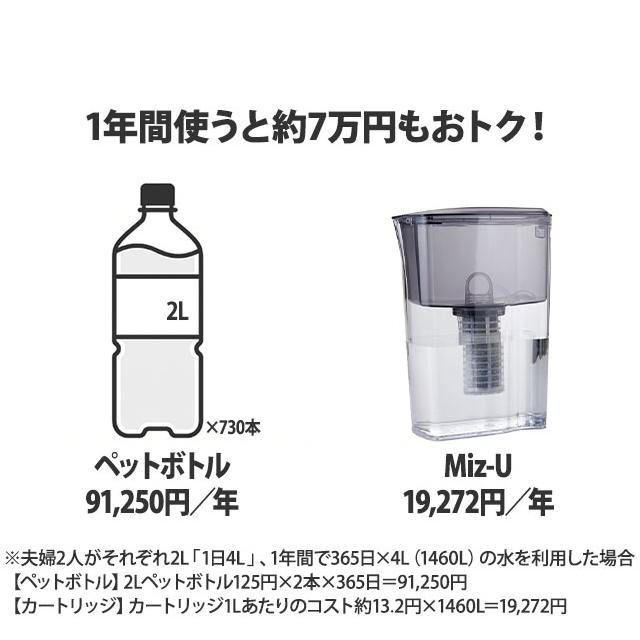 選べる豪華特典 浄水ポット 日本製 ポット型浄水器 浄水器 Miz-U