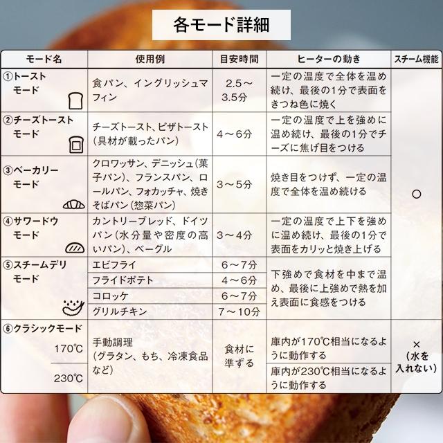 BALMUDA The Toaster 無料ラッピング 正規品 バルミューダ トースター