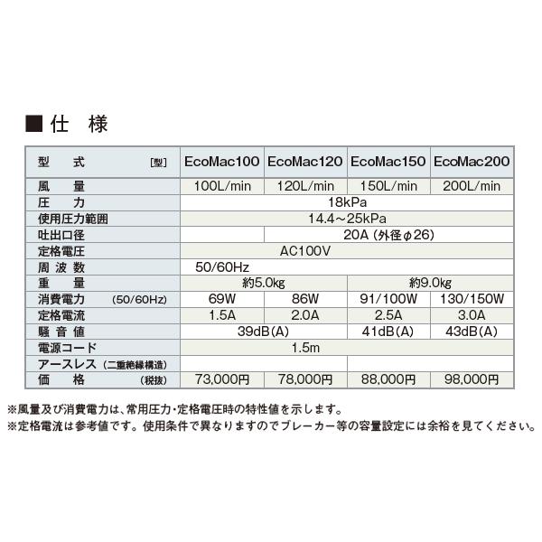 フジクリーン EcoMac-120 エアーポンプ 省エネ 浄化槽ブロワー フジクリーン EcoMac-120 エアーポンプ 省エネ 浄化槽ブロワー