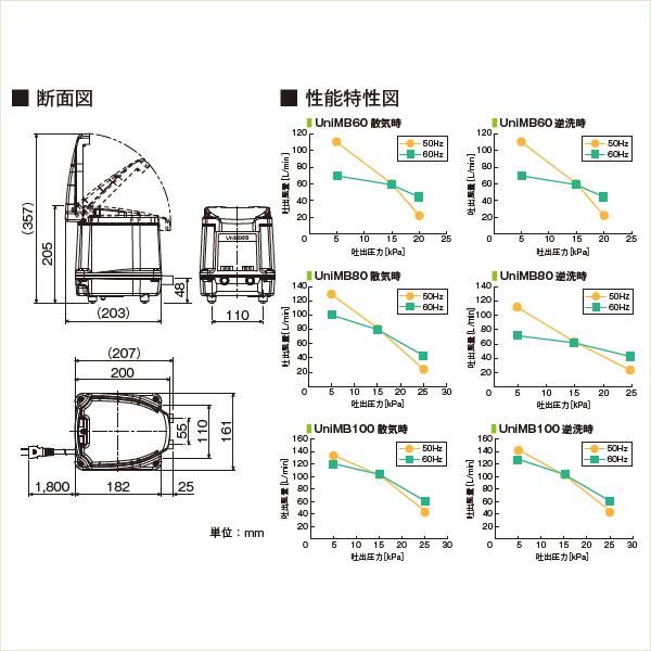 フジクリーン UniMB100 浄化槽 ブロワー 浄化槽ポンプ 浄化槽ブロア 2