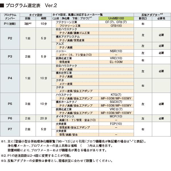 フジクリーン UniMB100 浄化槽 ブロワー 浄化槽ポンプ 浄化槽ブロア 2